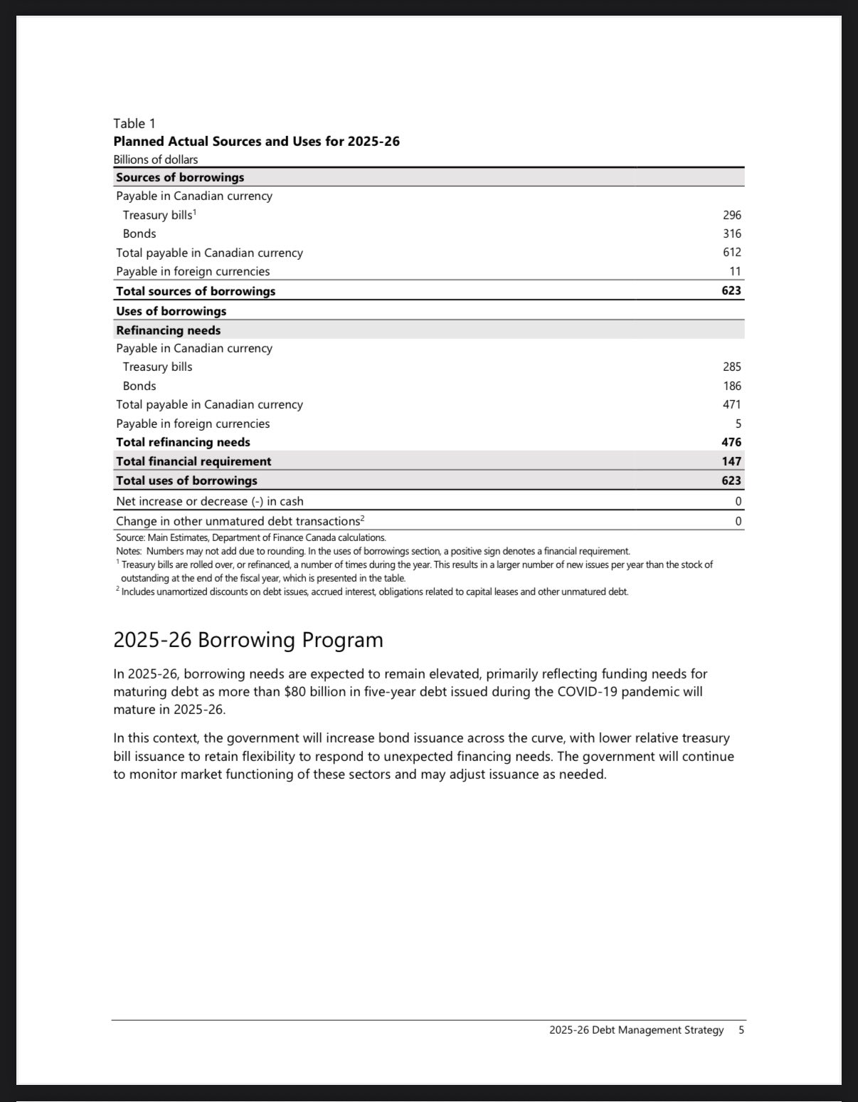 Canada’s financial stability
